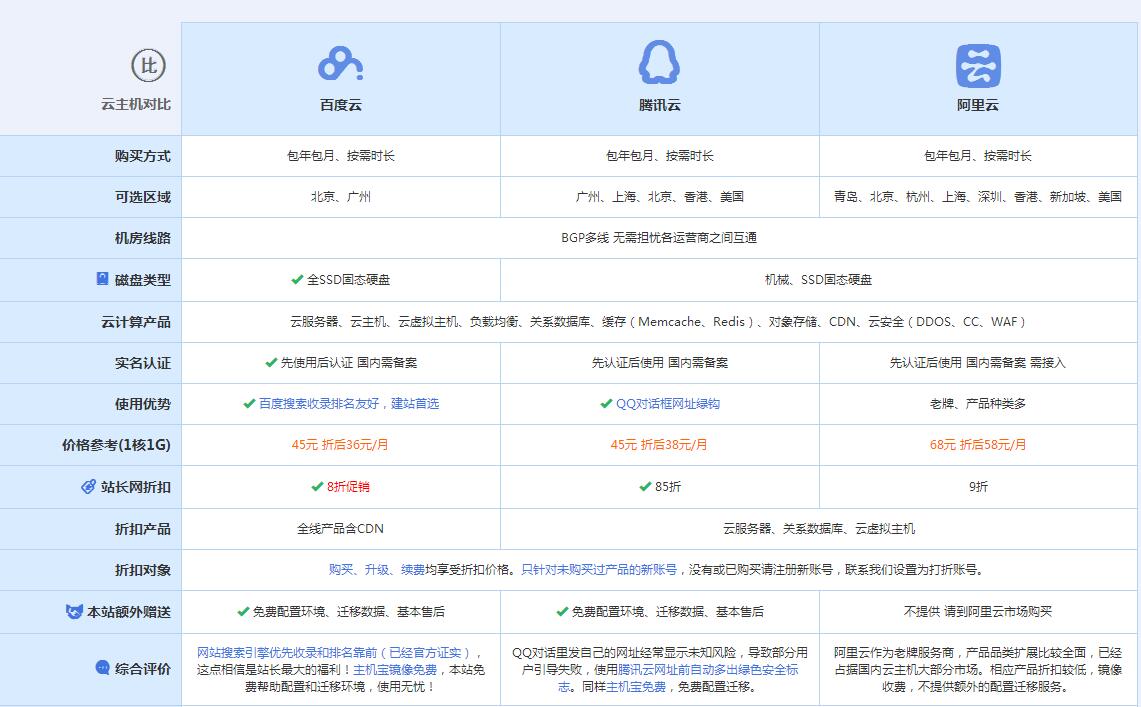 同江云主机代理对比.jpg